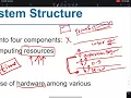 Operating System Concepts - Chapter 1