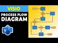 HOW TO DRAW A VISIO PROCESS FLOW DIAGRAM Step-by-Step GUIDE