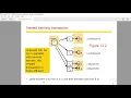 flat and nested distributed transactions