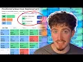 How To Use The Draft Tool In The WalterPicks App