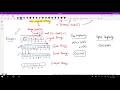 Counting Sort Sorting Algorithms
