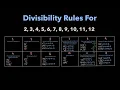 Divisibility Rules 2-12