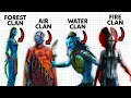 AVATAR - Every Na vi Clan EXPLAINED