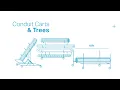 Graybar Conduit Carts - Explained in 30 Seconds
