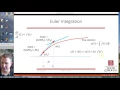 Euler Integration