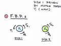 83 Damped Rotational Systems