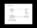 Iterator Design Pattern