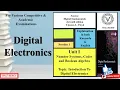 Introduction to Digital Electronics Explained Digital and Analog