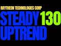 RAYTHEON TECHNOLOGIES CORP STEADY UPTREND RTX STOCK PREDICTION RTX STOCK ANALYSIS RTX STOCK
