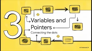 Python Programming Unit 3 Part 2 Call by Value vs Call by Reference Immutable vs Mutable