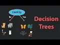 Visualizing Decision Trees The Ultimate Guide