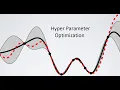 Hyper Parameter Optimization Grid Search
