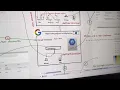 Cloud directory sync Google Workspace Cloud Identify