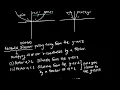 The SIMPLEST Way to Understand Transformations VCE Methods made simple