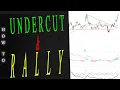 Undercut and Rally Pattern
