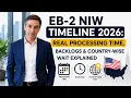 EB-2 NIW Timeline 2026 Real Processing Time Backlogs Country-Wise Wait Explained