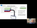 IBM MQ Container With Persistent Data Volume