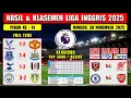 Hasil Liga Inggris Tadi Malam ~ CRYSTAL PALACE vs MAN UNITED ~ EPL 2025 Pekan Ke 13