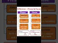 Difference - Phrase and Clause