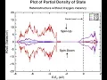 How to plot Projected Density of State PDoS in Quantum-Espresso using xmgrace