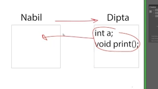 Java Inheritance 1 Bangla