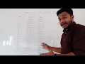 Gray Code conversion Binary to Gray Conversion Malayalam Class