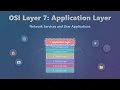 OSI Model Explained Application Layer Layer 7 Protocols for Beginners
