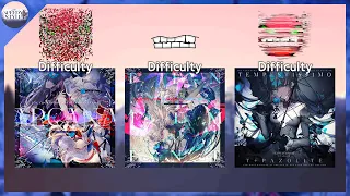 Download [Arcaea] Which One is the Hardest 11 - Arcana Eden, Pentiment, Tempestissimo MP3