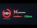 Your Database Is At 100 Adding Servers Won t Help