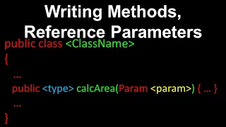 Writing Methods in Java Parameters Primitive vs Reference Types Explained OOP