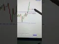 chart pattern strategy
