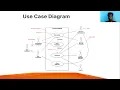 STARUML TOOL DEMONSTRATION