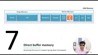 Fix java lang OutOfMemoryError Direct buffer memory