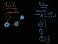 Understanding MobX vs Redux