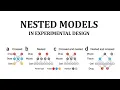 Nested Design in Experimental design Theory Example and calculations step by step