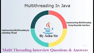 Multithreading in java Interview questions Answers Java64bit com Java Deadlock By Ashu Sir