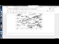 Data Analytics with Python Data Wrangling and word2vec -