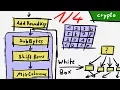 Understanding the execution flow of the binary - White Box Unboxing