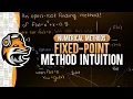 Fixed Point Iteration Method Intuition Numerical Methods
