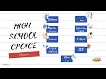 LETS GO STEM Pathways 2020-2021