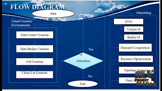Joint Optimal Pricing and Task Scheduling in Mobile Cloud Computing Systems