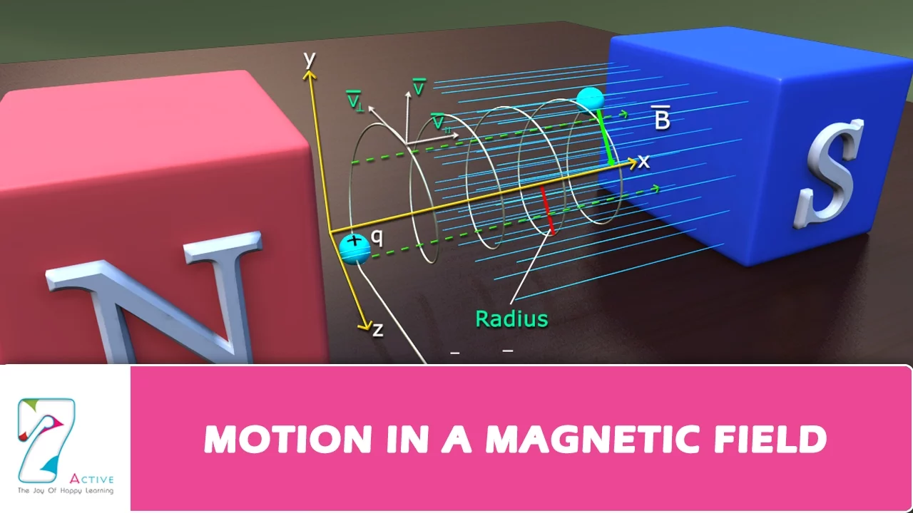 MOTION IN A MAGNETIC FIELD
