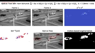Optical Flow Horn Schunck Calculus of Variation PDE gradient descent python