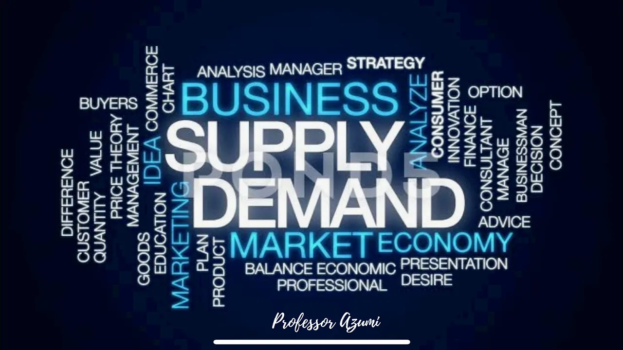 HOW TO COMPUTE DEMAND AND SUPPLY| MARKET SHARE| DEMAND AND SUPPLY GAP| BUSINESS PLAN|LIFE WITH AZUMI