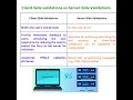 Client-Side validations vs Server-Side Validations Selenium Java