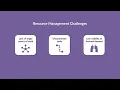 Resource Management