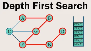 Depth First Search Visually Explained DFS Graphs