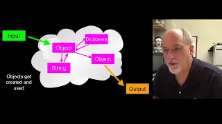 Python Objects PY4E Chapter 14 Part 1