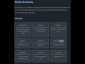 Node Academy Chapter 3A - Installing and syncing Bitcoin Core
