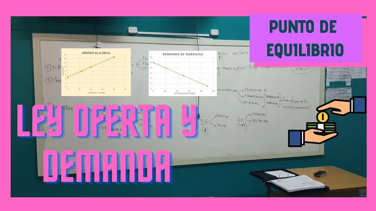 Ley de la Oferta y la Demanda ⚖ EQUILIBRIO de MERCADO